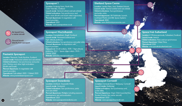 Map and list of potential spaceports 