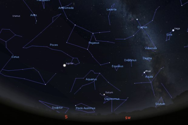 Looking south after dark this month. Jupiter is the brightest object in this patch of sky, with Saturn still visible low in the south-west. Credit: Stellarium.org