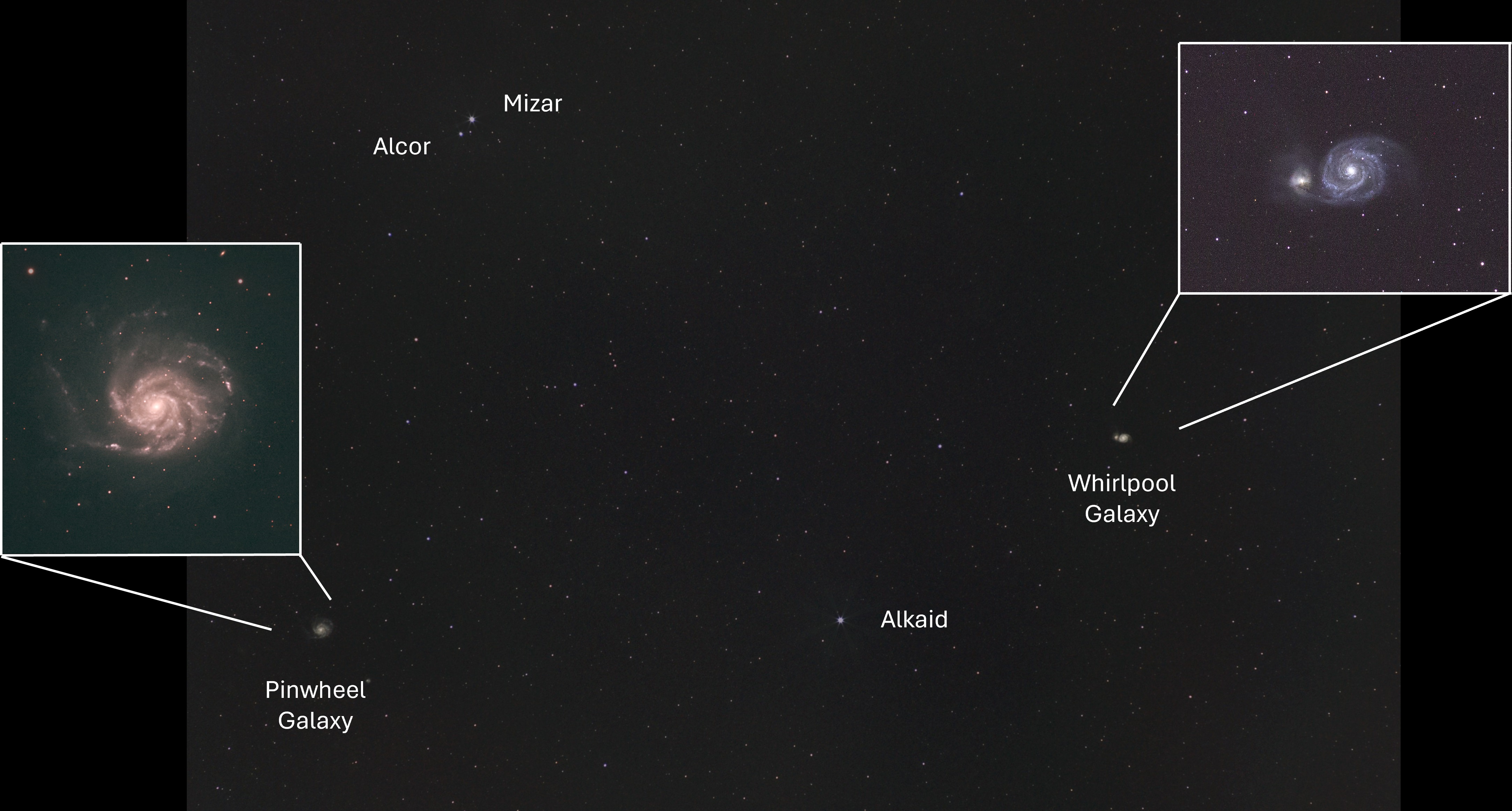 The tail of spring constellation Ursa Major (the Great Bear), showing the star Alkaid, double star Mizar and Alcor and the Whirlpool and Pinwheel galaxies. The stars are labelled on the star map below to help you locate them. The photos of the Pinwheel Galaxy (left) and Whirlpool Galaxy (right) were taken with a DSLR camera and a small refractor telescope. Credit: Derek Smale