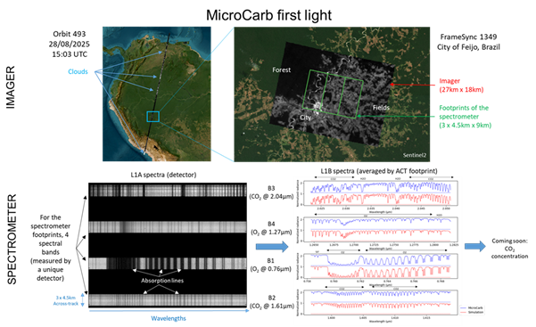 MicroCarb's first images of the Earth.