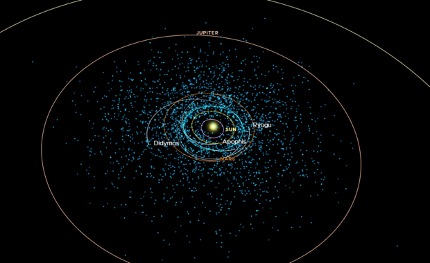 A visualization from NASA’s Eyes on Asteroids website showing some of the Potentially Hazardous Objects (mostly asteroids) orbiting the Sun. Credit: NASA’s Eyes on Asteroids
