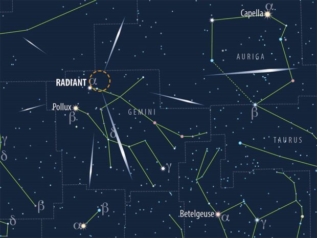 The location of the Geminid meteor shower radiant. Credit: Astronomy Now magazine.